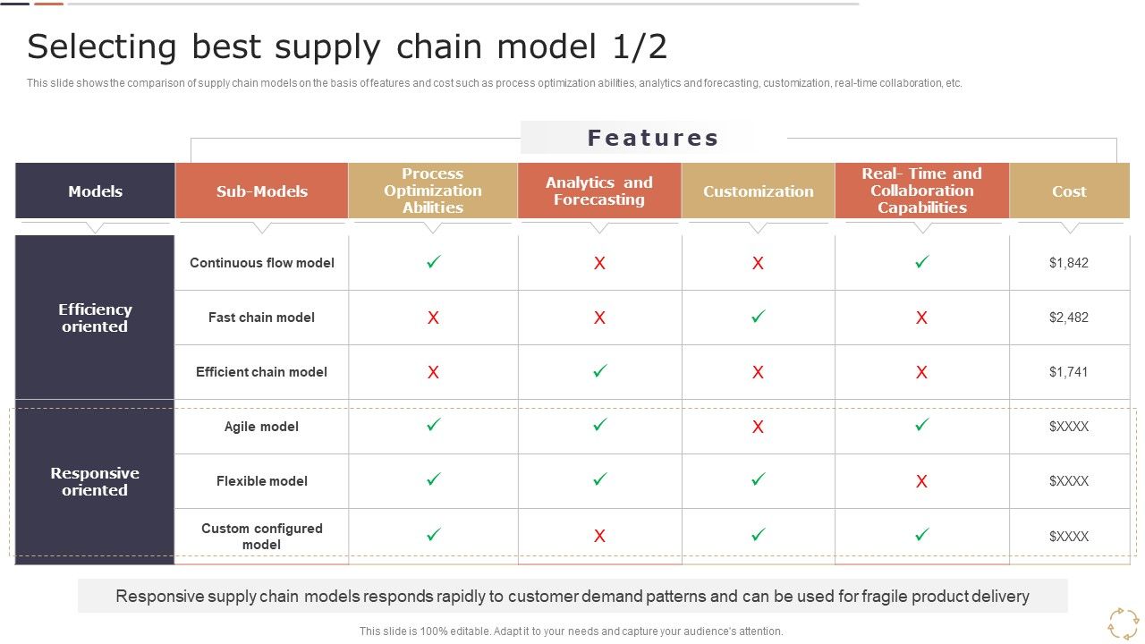 Optimizing_Logistics_Models_To_Enhance_Supply_Chain_Management_Selecting_Best_Supply_Chain_Model_Mockup_PDF_Slide_1.jpg