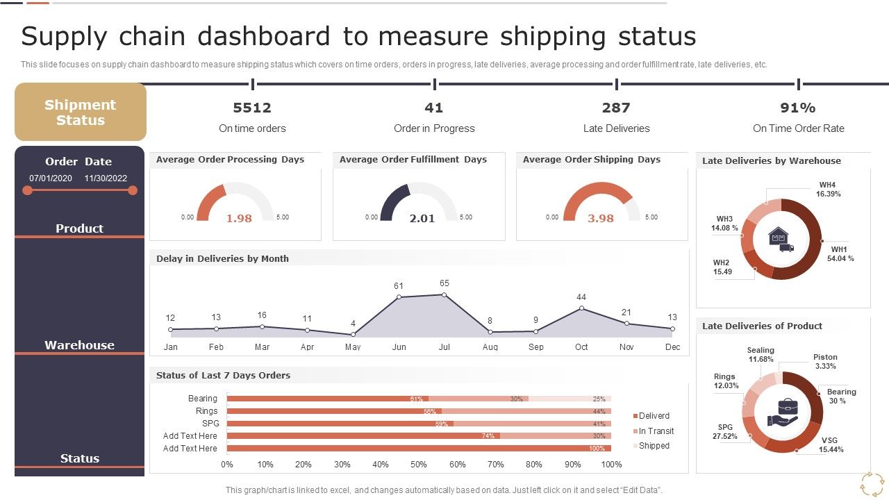 Optimizing_Logistics_Models_To_Enhance_Supply_Chain_Management_Supply_Chain_Dashboard_To_Measure_Shipping_Status_Pictures_PDF_Slide_1.jpg