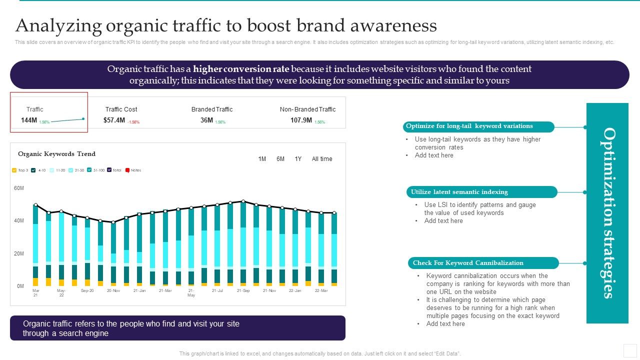 Optimizing_Marketing_Analytics_To_Enhance_Organizational_Growth_Analyzing_Organic_Traffic_To_Boost_Brand_Ideas_PDF_Slide_1.jpg