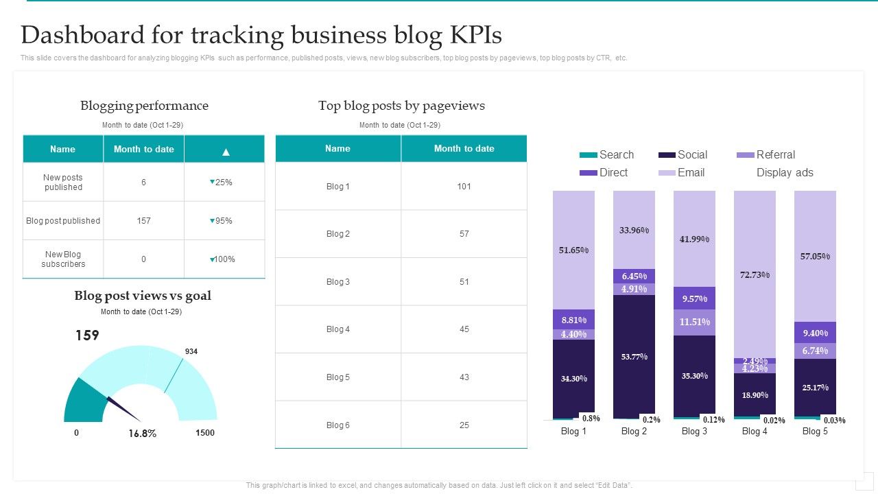 Optimizing_Marketing_Analytics_To_Enhance_Organizational_Growth_Dashboard_For_Tracking_Business_Designs_PDF_Slide_1.jpg