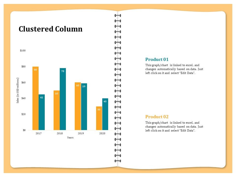 Optimizing_Marketing_Channel_For_Profit_Increment_Clustered_Column_Ppt_Model_Background_Images_PDF_Slide_1.jpg