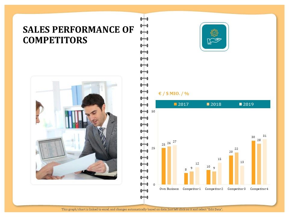 Optimizing_Marketing_Channel_For_Profit_Increment_Sales_Performance_Of_Competitors_Microsoft_PDF_Slide_1.jpg