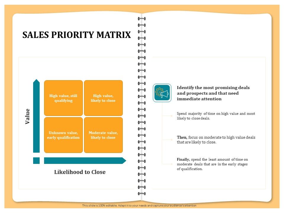 Optimizing_Marketing_Channel_For_Profit_Increment_Sales_Priority_Matrix_Ppt_PowerPoint_Presentation_Ideas_Files_PDF_Slide_1.jpg