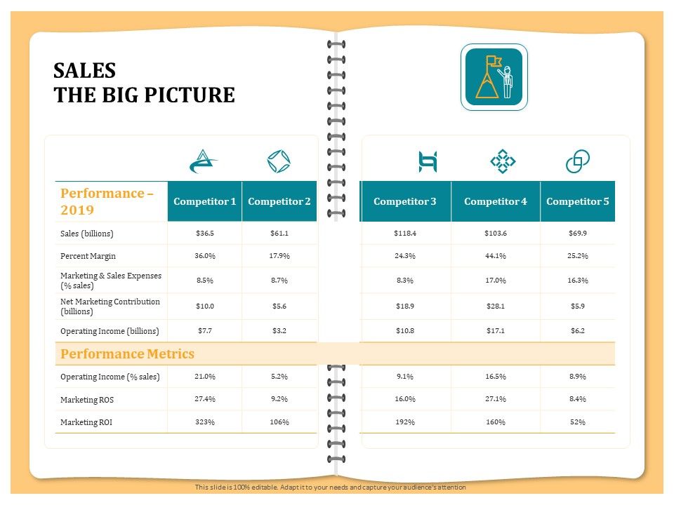 Optimizing_Marketing_Channel_For_Profit_Increment_Sales_The_Big_Picture_Performance_Professional_PDF_Slide_1.jpg