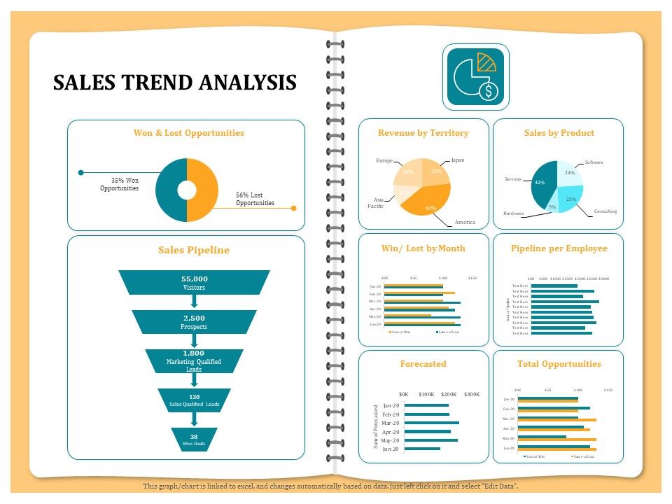 Optimizing_Marketing_Channel_For_Profit_Increment_Sales_Trend_Analysis_Ppt_PowerPoint_Presentation_Professional_Show_PDF_Slide_1.jpg