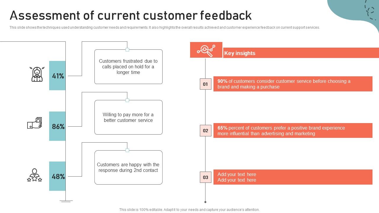 Optimizing_Multichannel_Strategy_To_Improve_User_Experience_Assessment_Of_Current_Customer_Guidelines_PDF_Slide_1.jpg