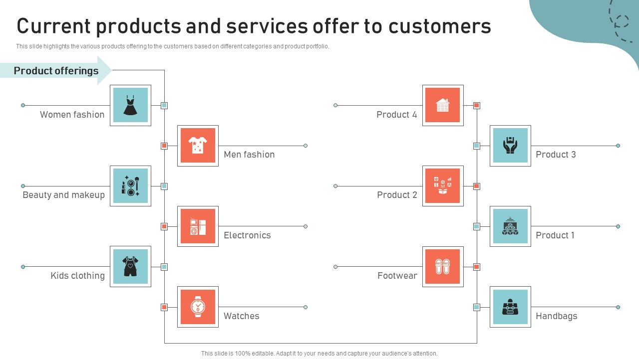 Optimizing_Multichannel_Strategy_To_Improve_User_Experience_Current_Products_And_Services_Themes_PDF_Slide_1.jpg