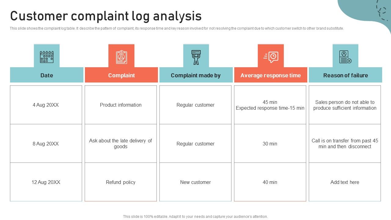 Optimizing_Multichannel_Strategy_To_Improve_User_Experience_Customer_Complaint_Log_Analysis_Slides_PDF_Slide_1.jpg