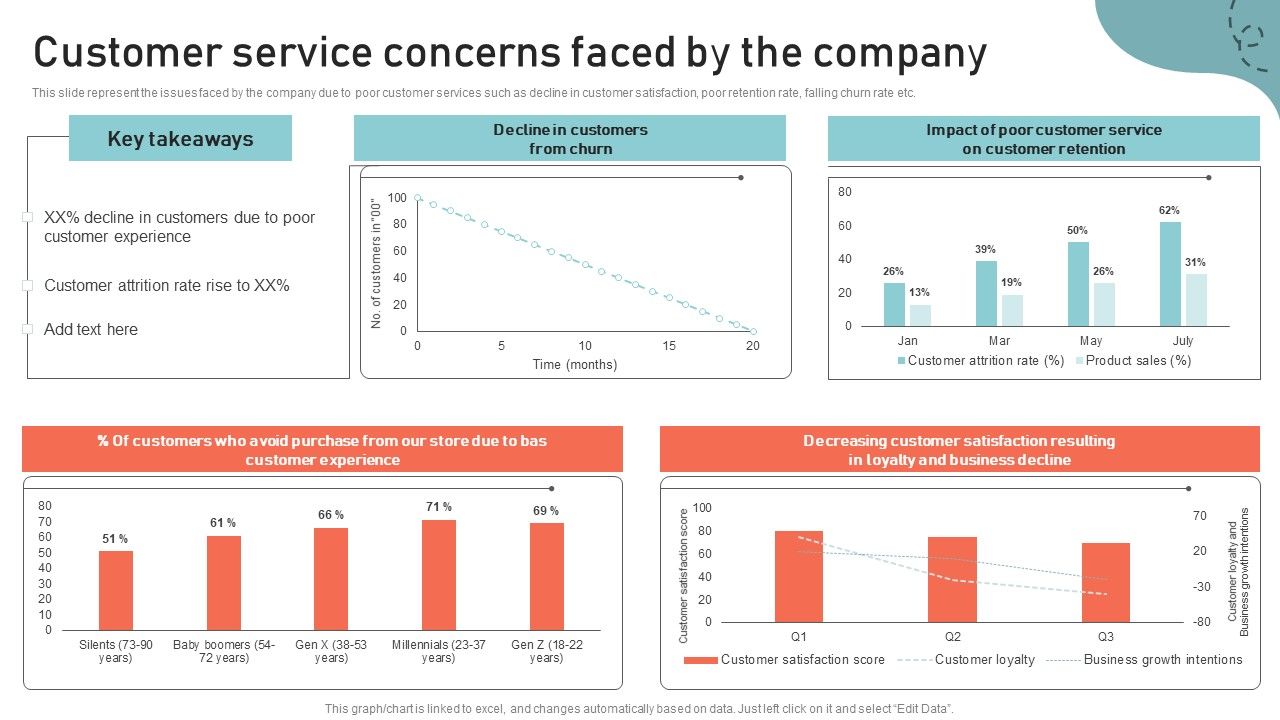 Optimizing_Multichannel_Strategy_To_Improve_User_Experience_Customer_Service_Concerns_Sample_PDF_Slide_1.jpg