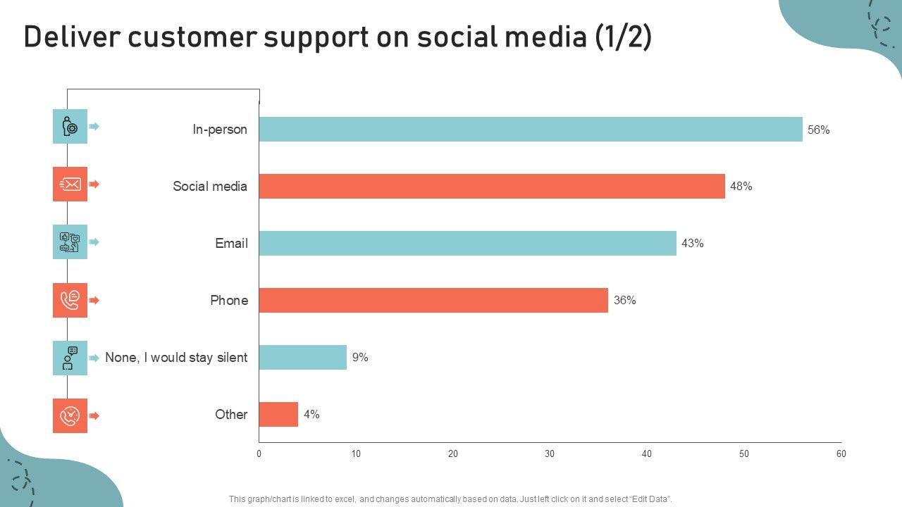Optimizing_Multichannel_Strategy_To_Improve_User_Experience_Deliver_Customer_Support_Portrait_PDF_Slide_1.jpg