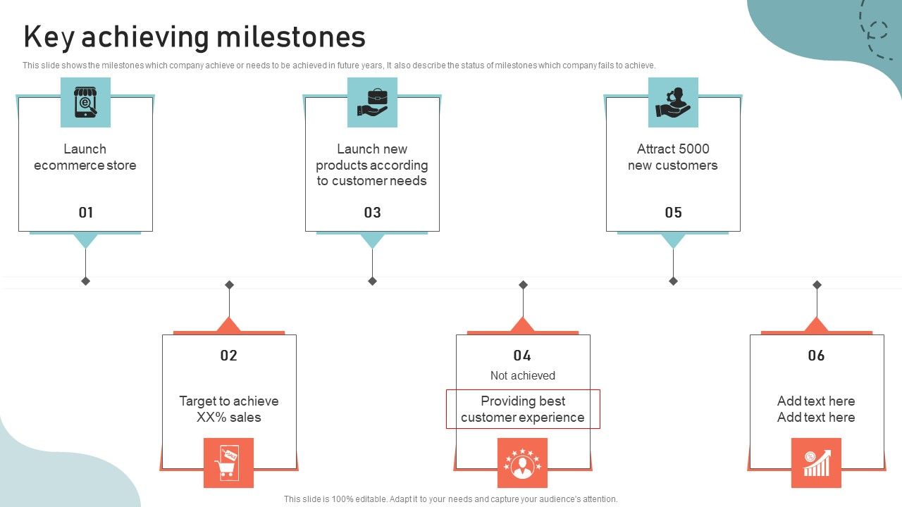 Optimizing_Multichannel_Strategy_To_Improve_User_Experience_Key_Achieving_Milestones_Ideas_PDF_Slide_1.jpg