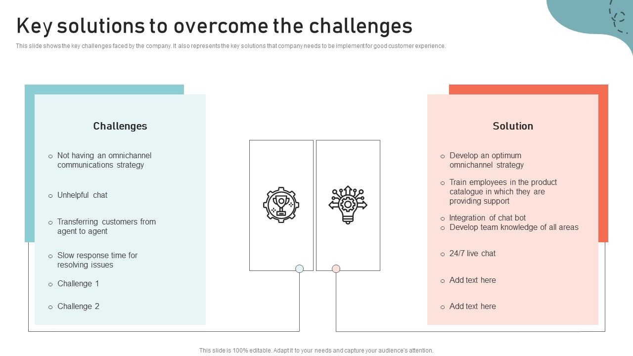 Optimizing_Multichannel_Strategy_To_Improve_User_Experience_Key_Solutions_To_Overcome_Demonstration_PDF_Slide_1.jpg