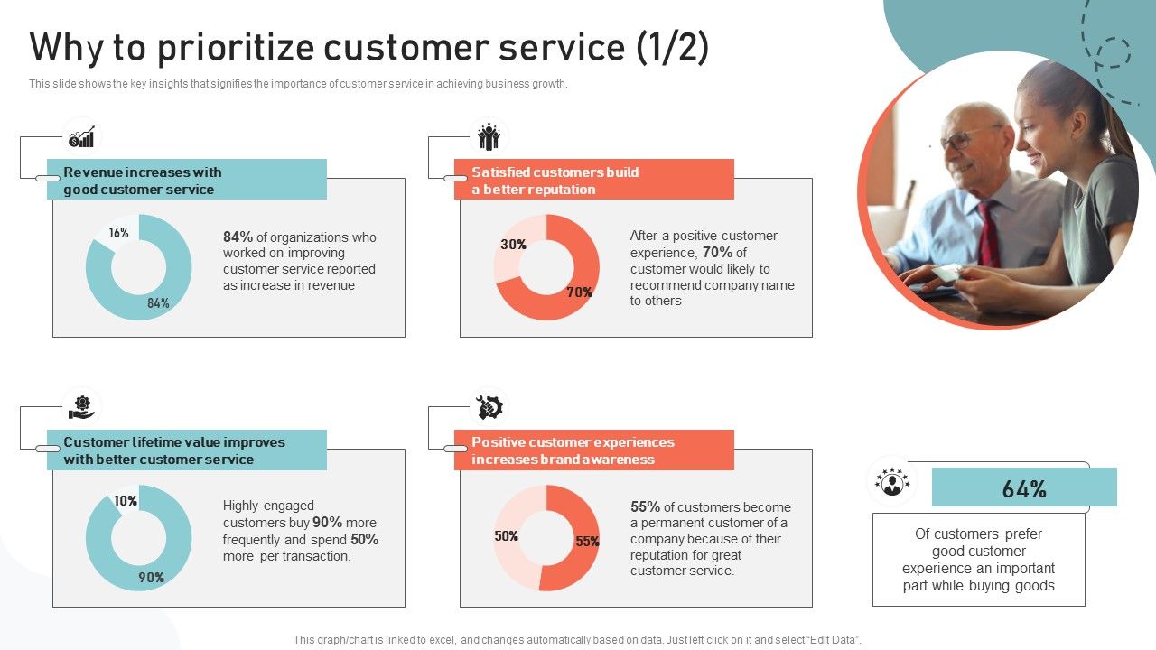 Optimizing_Multichannel_Strategy_To_Improve_User_Experience_Why_To_Prioritize_Customer_Structure_PDF_Slide_1.jpg