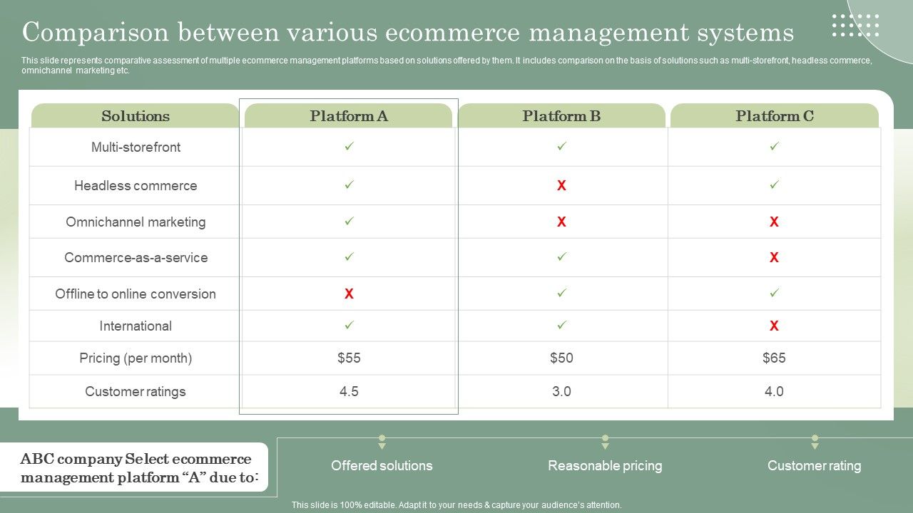 Optimizing_Online_Stores_Comparison_Between_Various_Ecommerce_Management_Introduction_PDF_Slide_1.jpg