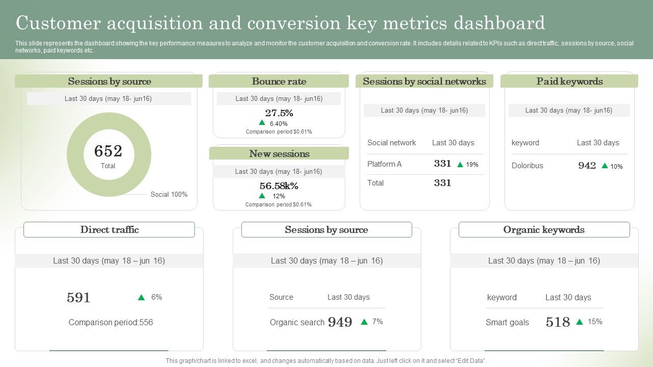 Optimizing_Online_Stores_Customer_Acquisition_And_Conversion_Key_Metrics_Dashboard_Formats_PDF_Slide_1.jpg
