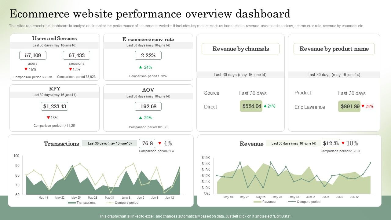 Optimizing_Online_Stores_Ecommerce_Website_Performance_Overview_Dashboard_Summary_PDF_Slide_1.jpg