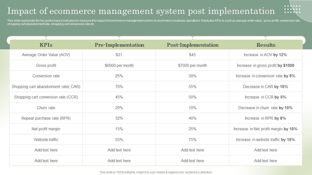Optimizing_Online_Stores_Impact_Of_Ecommerce_Management_System_Post_Microsoft_PDF_Slide_1.jpg