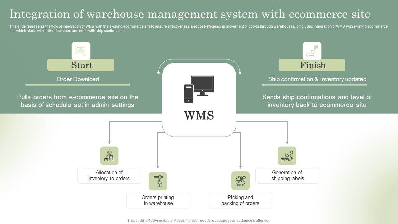 Optimizing_Online_Stores_Integration_Of_Warehouse_Management_System_Summary_PDF_Slide_1.jpg