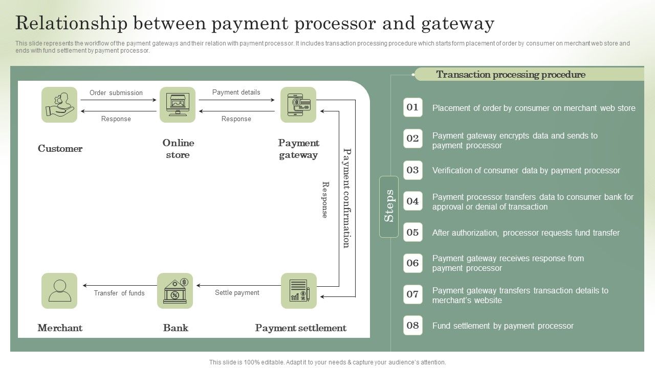 Optimizing_Online_Stores_Relationship_Between_Payment_Processor_And_Gateway_Download_PDF_Slide_1.jpg