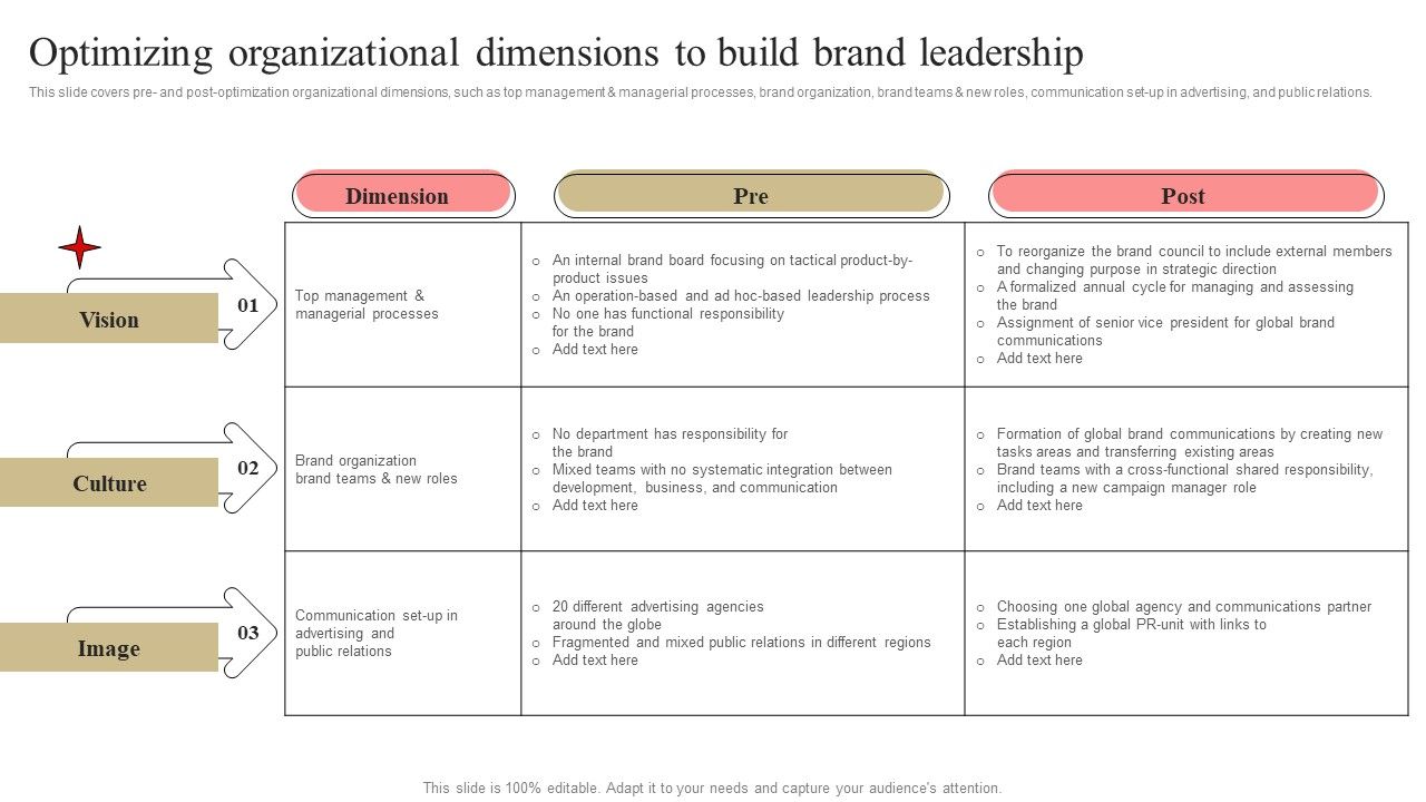 Optimizing_Organizational_Dimensions_To_Build_Brand_Leadership_Slides_PDF_Slide_1.jpg