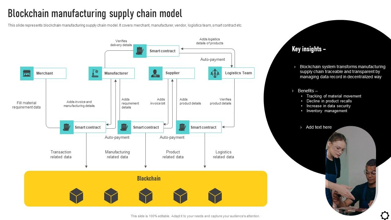 Optimizing_Production_Process_Blockchain_Manufacturing_Supply_Chain_Model_Mockup_PDF_Slide_1.jpg