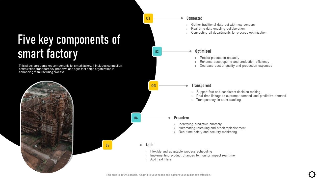 Optimizing_Production_Process_Five_Key_Components_Of_Smart_Factory_Diagrams_PDF_Slide_1.jpg