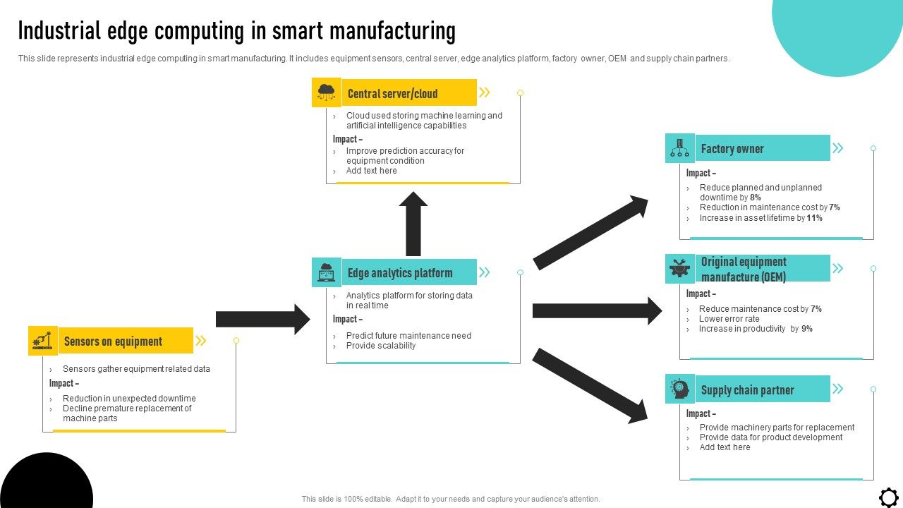 Optimizing_Production_Process_Industrial_Edge_Computing_In_Smart_Manufacturing_Portrait_PDF_Slide_1.jpg
