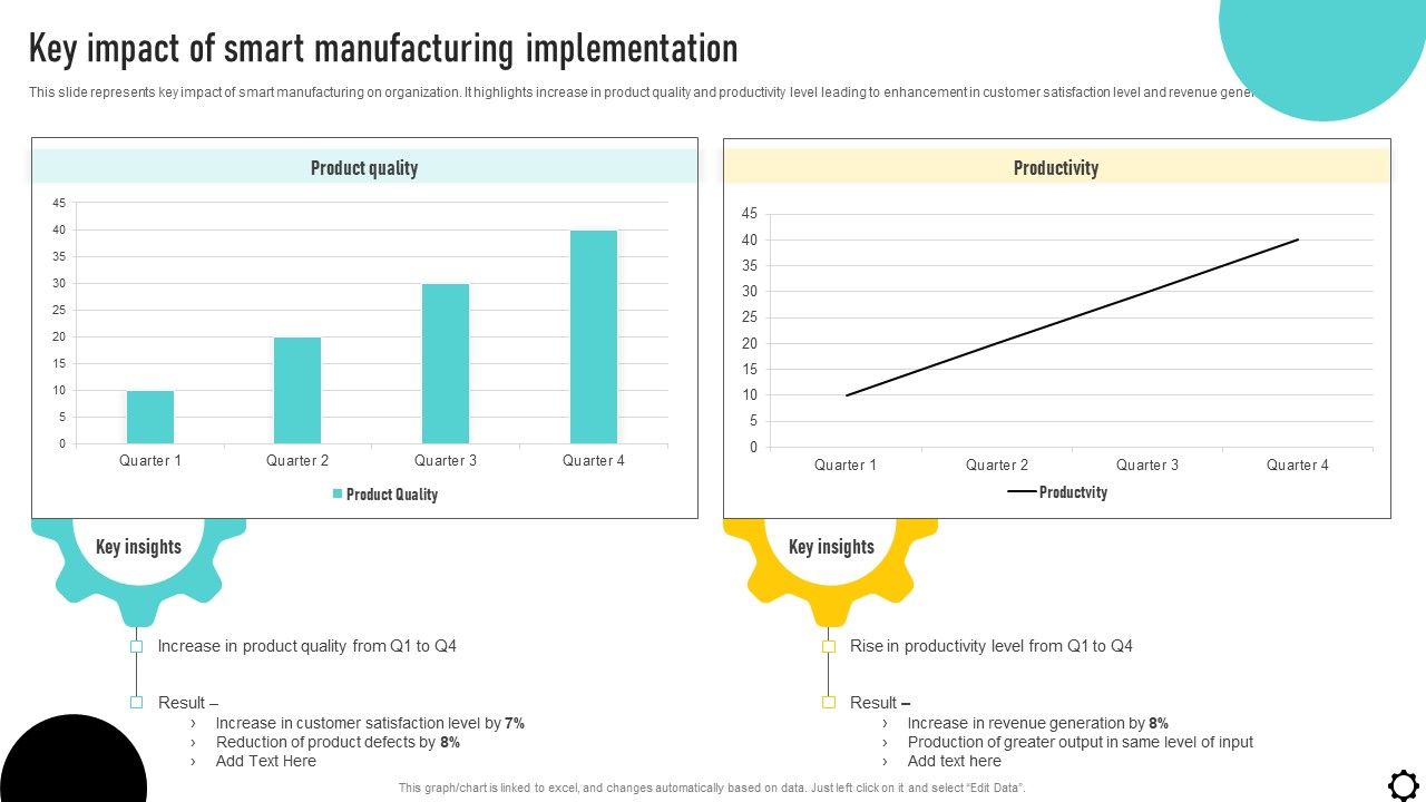 Optimizing_Production_Process_Key_Impact_Of_Smart_Manufacturing_Implementation_Elements_PDF_Slide_1.jpg