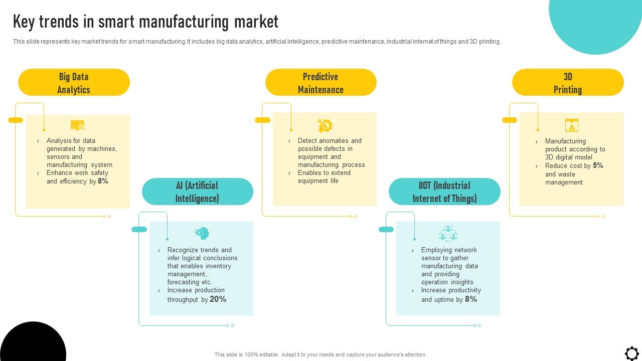 Optimizing_Production_Process_Key_Trends_In_Smart_Manufacturing_Market_Structure_PDF_Slide_1.jpg
