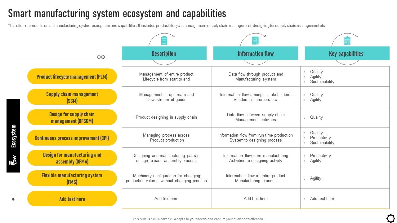 Optimizing_Production_Process_Smart_Manufacturing_System_Ecosystem_And_Capabilities_Structure_PDF_Slide_1.jpg