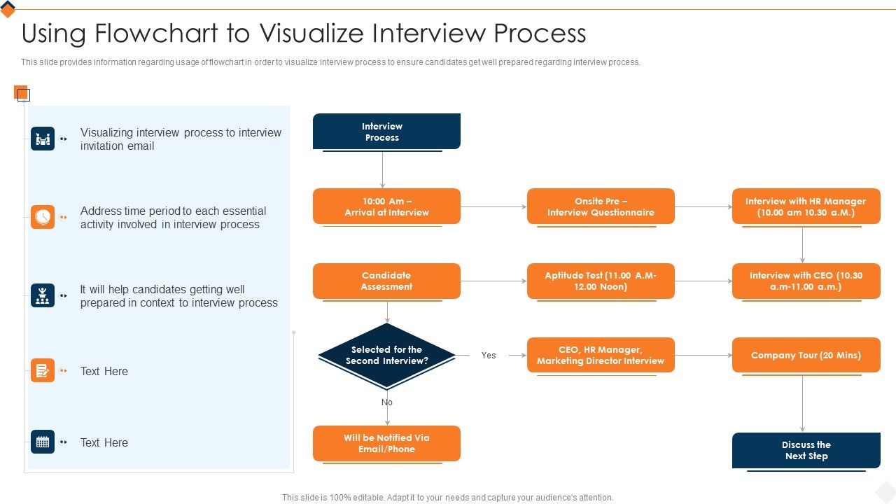 Optimizing_Recruitment_Process_Using_Flowchart_To_Visualize_Interview_Process_Rules_PDF_Slide_1.jpg