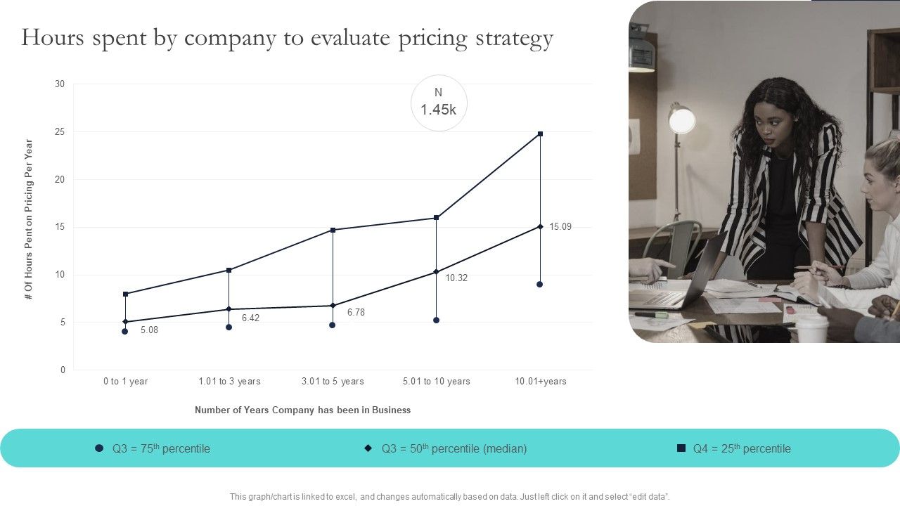 Optimizing_Smart_Pricing_Tactics_To_Improve_Sales_Hours_Spent_By_Company_To_Evaluate_Pricing_Strategy_Sample_PDF_Slide_1.jpg
