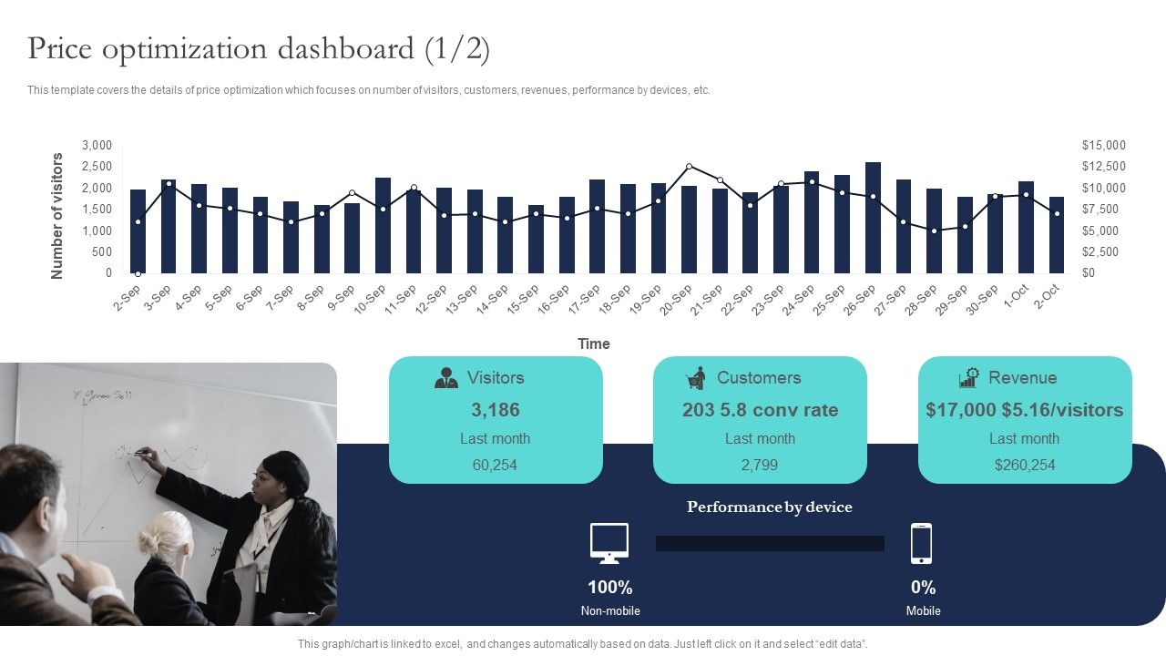 Optimizing_Smart_Pricing_Tactics_To_Improve_Sales_Price_Optimization_Dashboard_Infographics_PDF_Slide_1.jpg