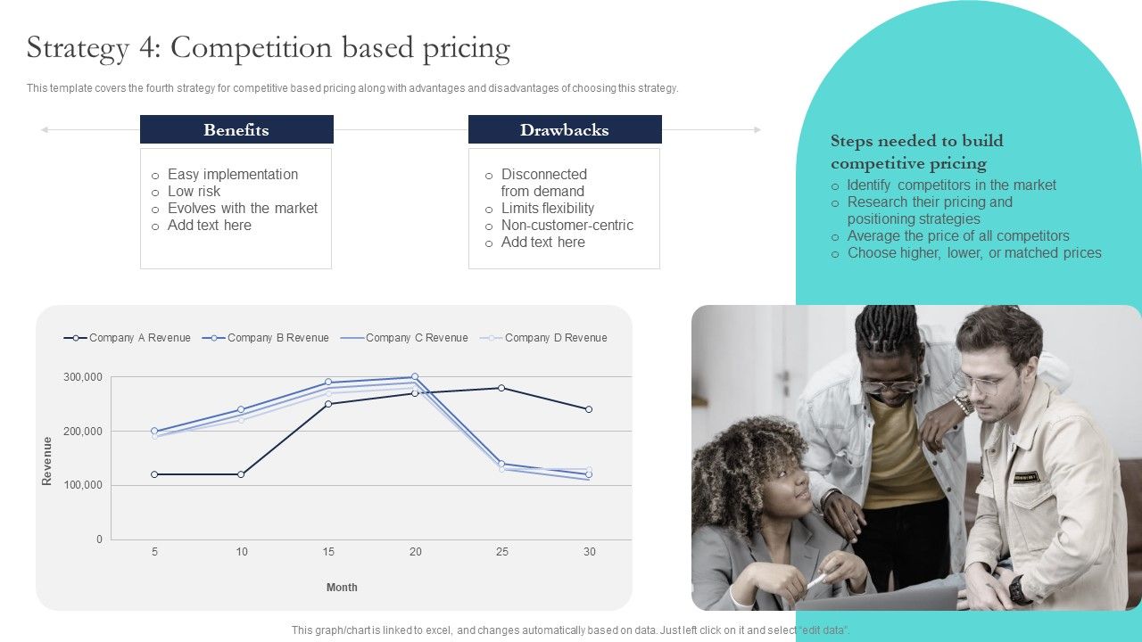 Optimizing_Smart_Pricing_Tactics_To_Improve_Sales_Strategy_4_Competition_Based_Pricing_Information_PDF_Slide_1.jpg