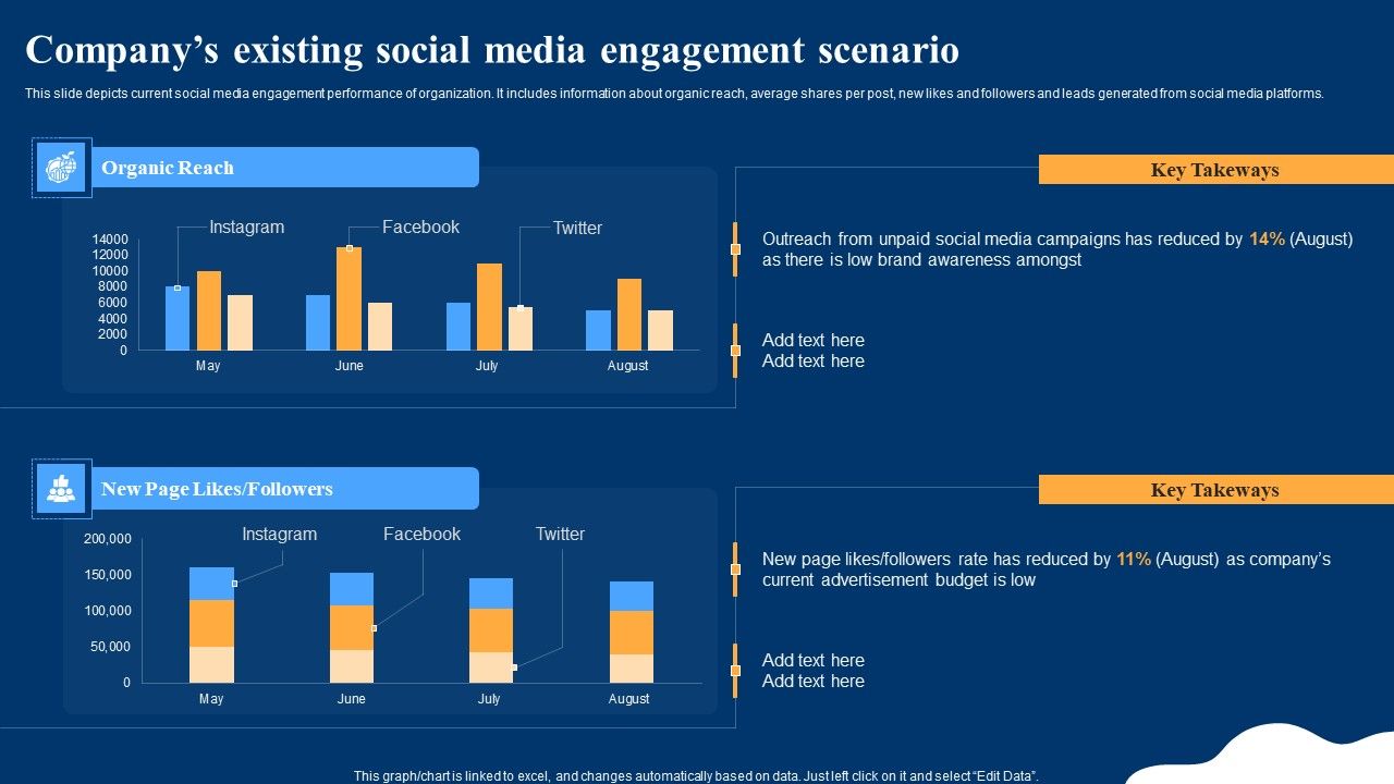 Optimizing_Social_Networks_Companys_Existing_Social_Media_Engagement_Scenario_Structure_PDF_Slide_1.jpg