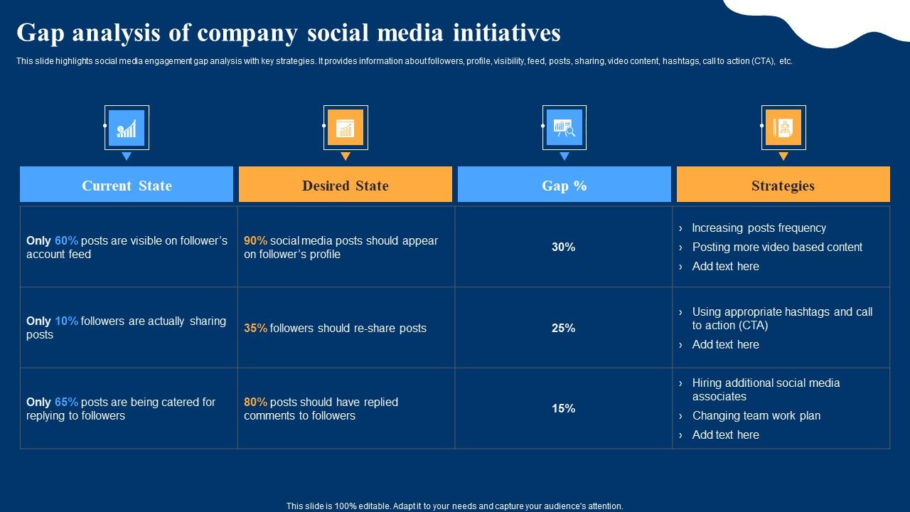 Optimizing_Social_Networks_Gap_Analysis_Of_Company_Social_Media_Initiatives_Structure_PDF_Slide_1.jpg