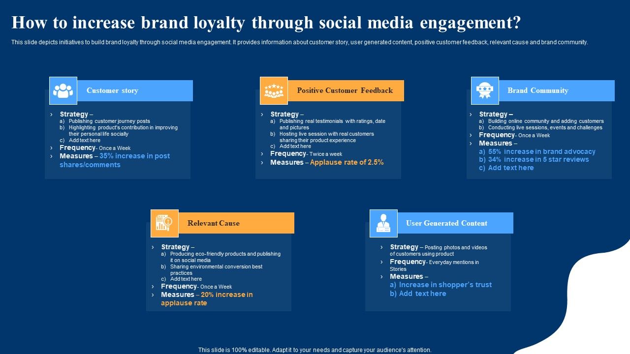 Optimizing_Social_Networks_How_To_Increase_Brand_Loyalty_Through_Social_Media_Designs_PDF_Slide_1.jpg