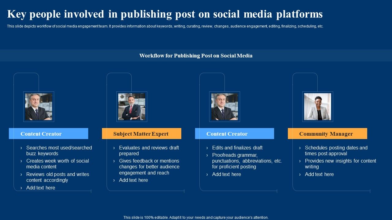 Optimizing_Social_Networks_Key_People_Involved_In_Publishing_Post_On_Social_Media_Sample_PDF_Slide_1.jpg
