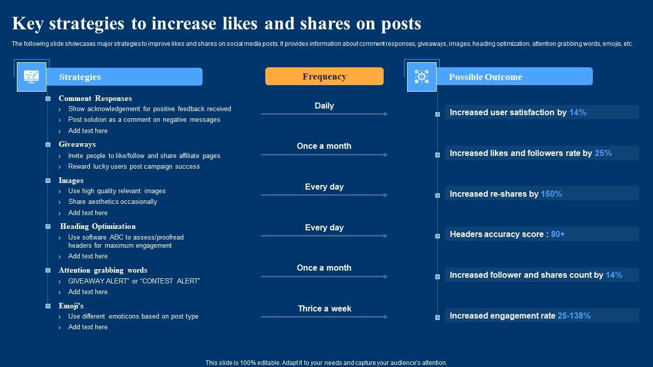 Optimizing_Social_Networks_Key_Strategies_To_Increase_Likes_And_Shares_On_Posts_Infographics_PDF_Slide_1.jpg