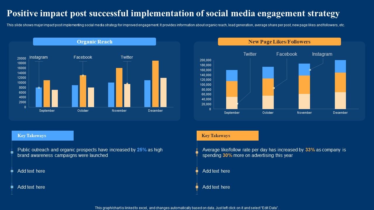 Optimizing_Social_Networks_Positive_Impact_Post_Successful_Implementation_Of_Social_Media_Information_PDF_Slide_1.jpg