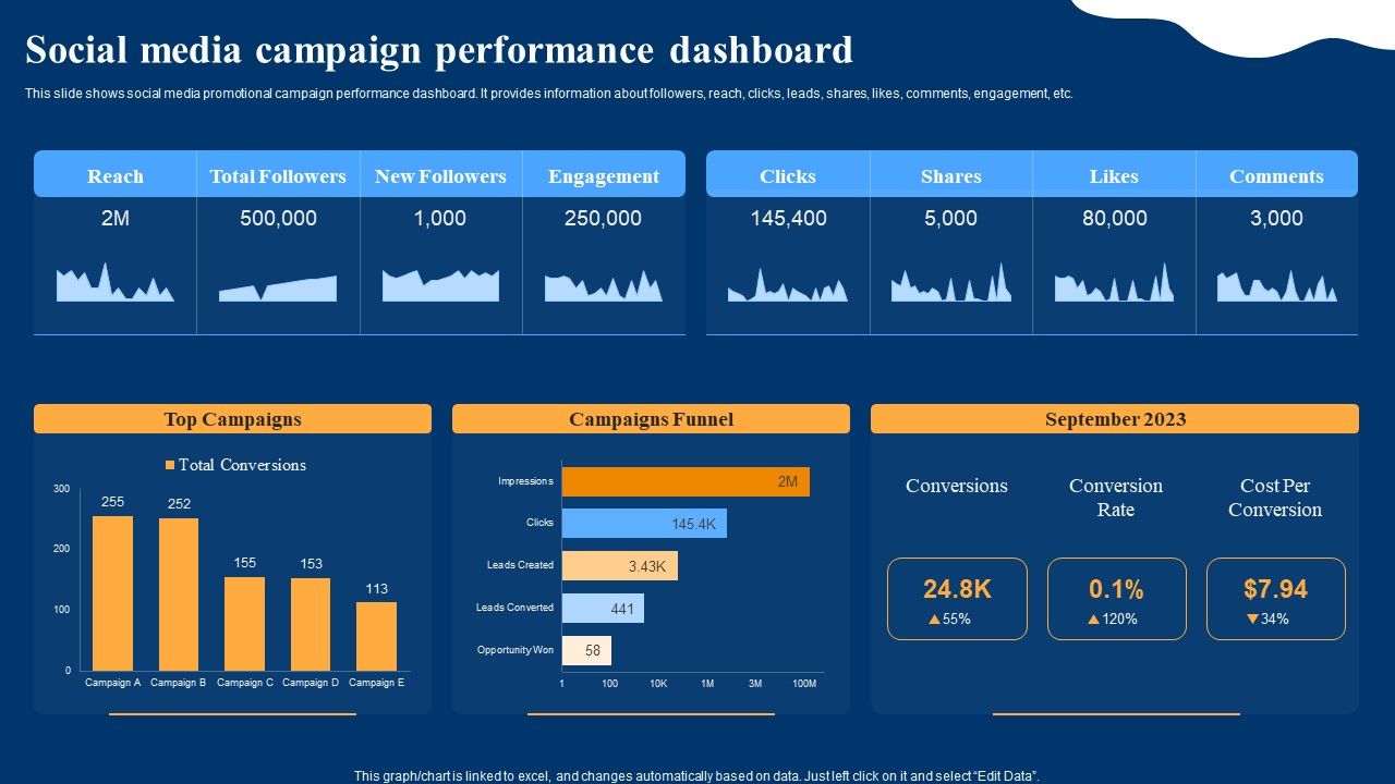 Optimizing_Social_Networks_Social_Media_Campaign_Performance_Dashboard_Guidelines_PDF_Slide_1.jpg