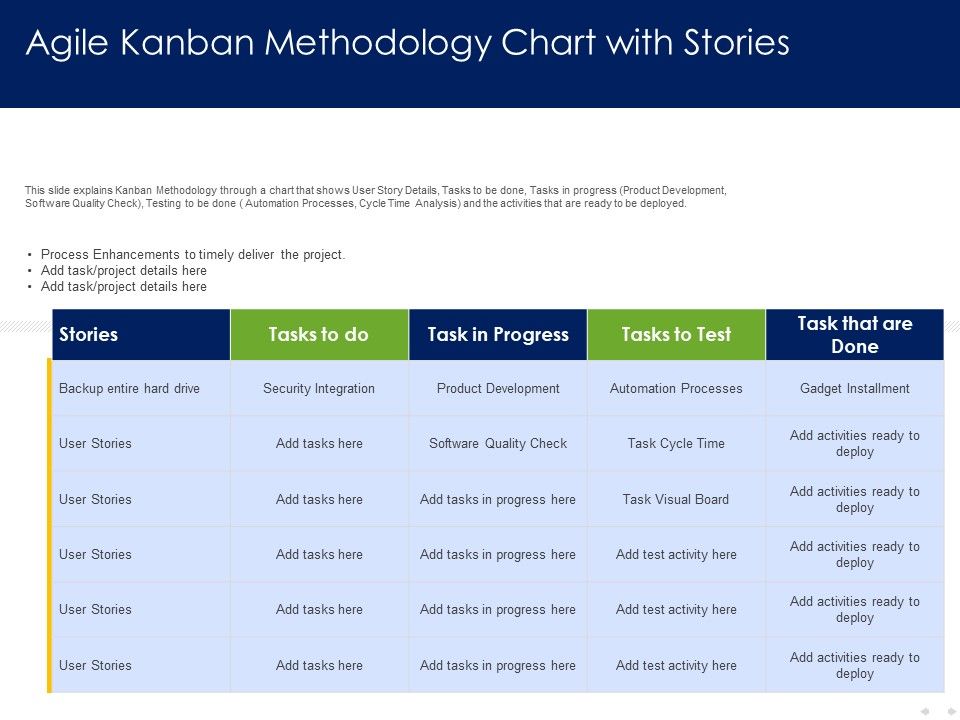 Optimizing_Tasks_Team_Collaboration_Agile_Operations_Agile_Kanban_Methodology_Chart_With_Stories_Template_PDF_Slide_1.jpg