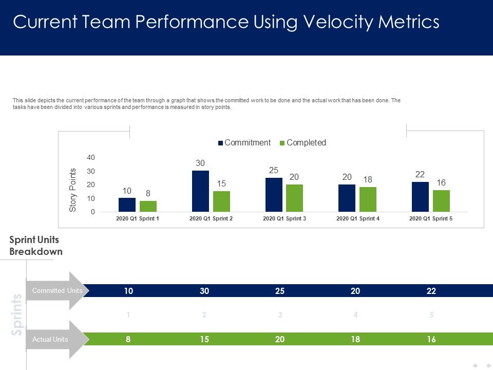 Optimizing_Tasks_Team_Collaboration_Agile_Operations_Current_Team_Performance_Using_Velocity_Metrics_Guidelines_PDF_Slide_1.jpg