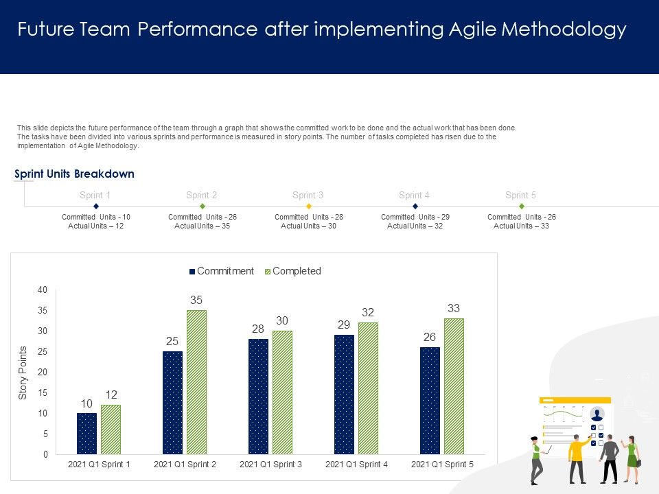 Optimizing_Tasks_Team_Collaboration_Agile_Operations_Future_Team_Performance_After_Implementing_Agile_Methodology_Elements_PDF_Slide_1.jpg