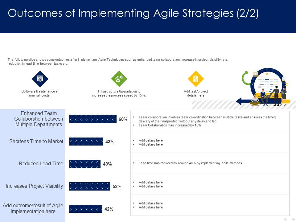 Optimizing_Tasks_Team_Collaboration_Agile_Operations_Outcomes_Of_Implementing_Agile_Strategies_Market_Elements_PDF_Slide_1.jpg