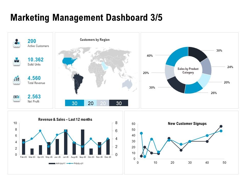 Optimizing_The_Marketing_Operations_To_Drive_Efficiencies_Marketing_Management_Dashboard_Sales_Mockup_Guidelines_PDF_Slide_1.jpg