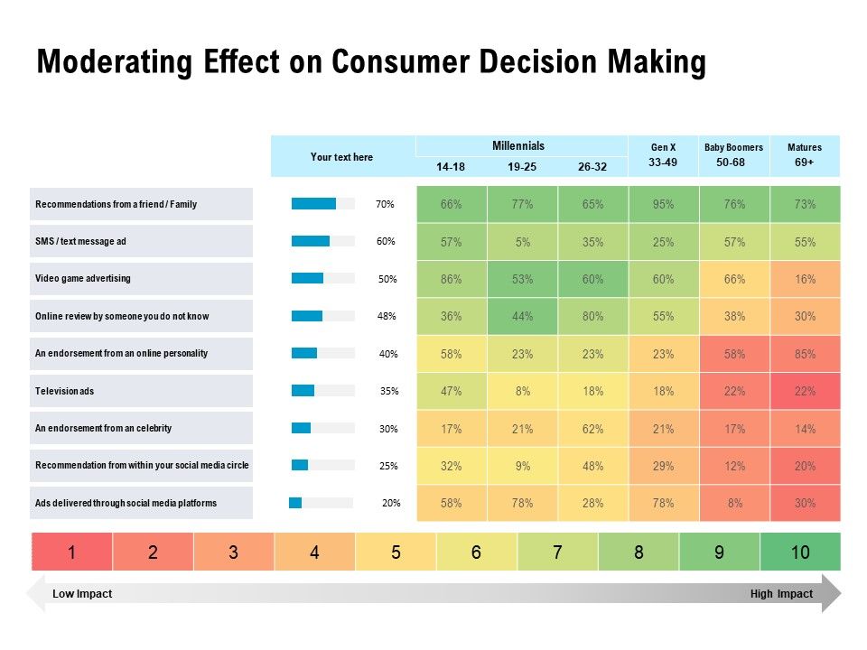 Optimizing_The_Marketing_Operations_To_Drive_Efficiencies_Moderating_Effect_On_Consumer_Decision_Making_Guidelines_PDF_Slide_1.jpg