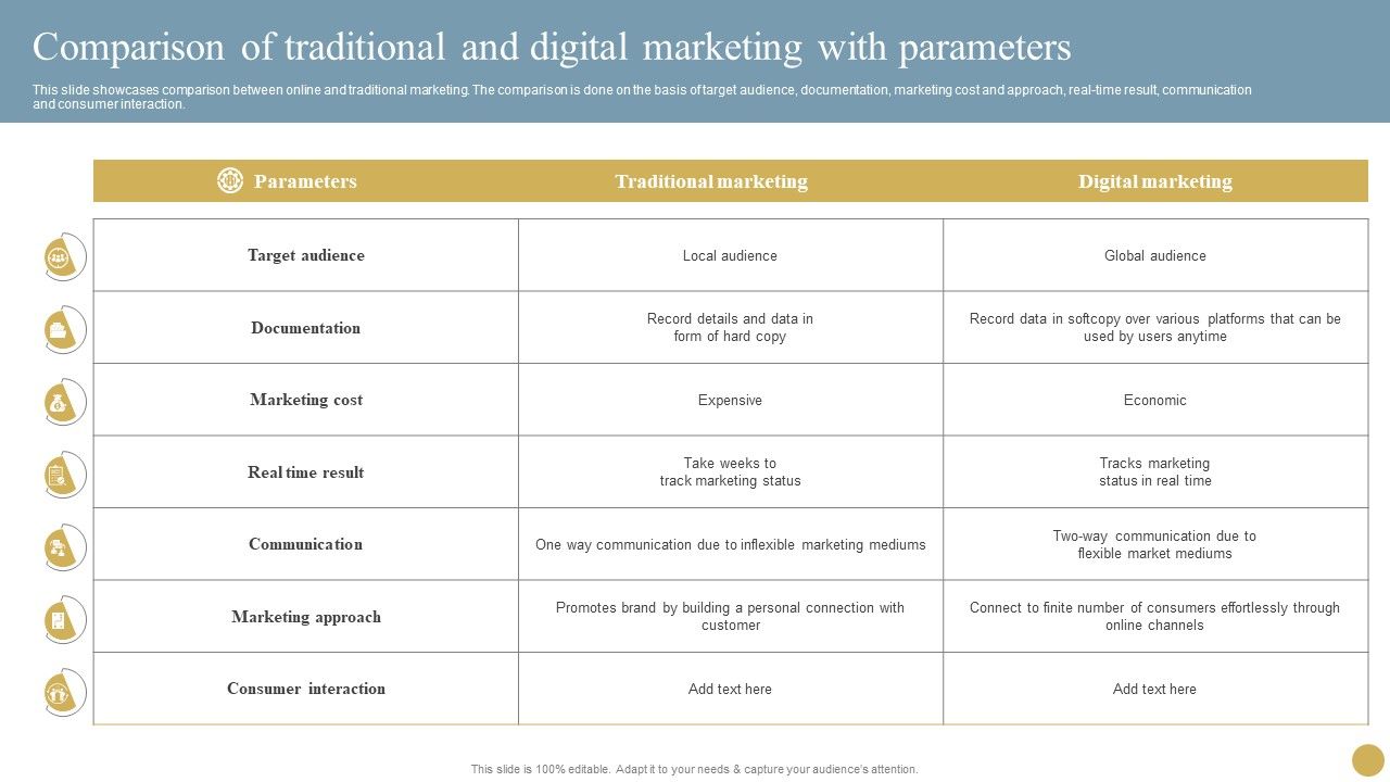 Optimizing_Traditional_Media_To_Boost_Sales_Comparison_Of_Traditional_And_Digital_Marketing_With_Parameters_Summary_PDF_Slide_1.jpg