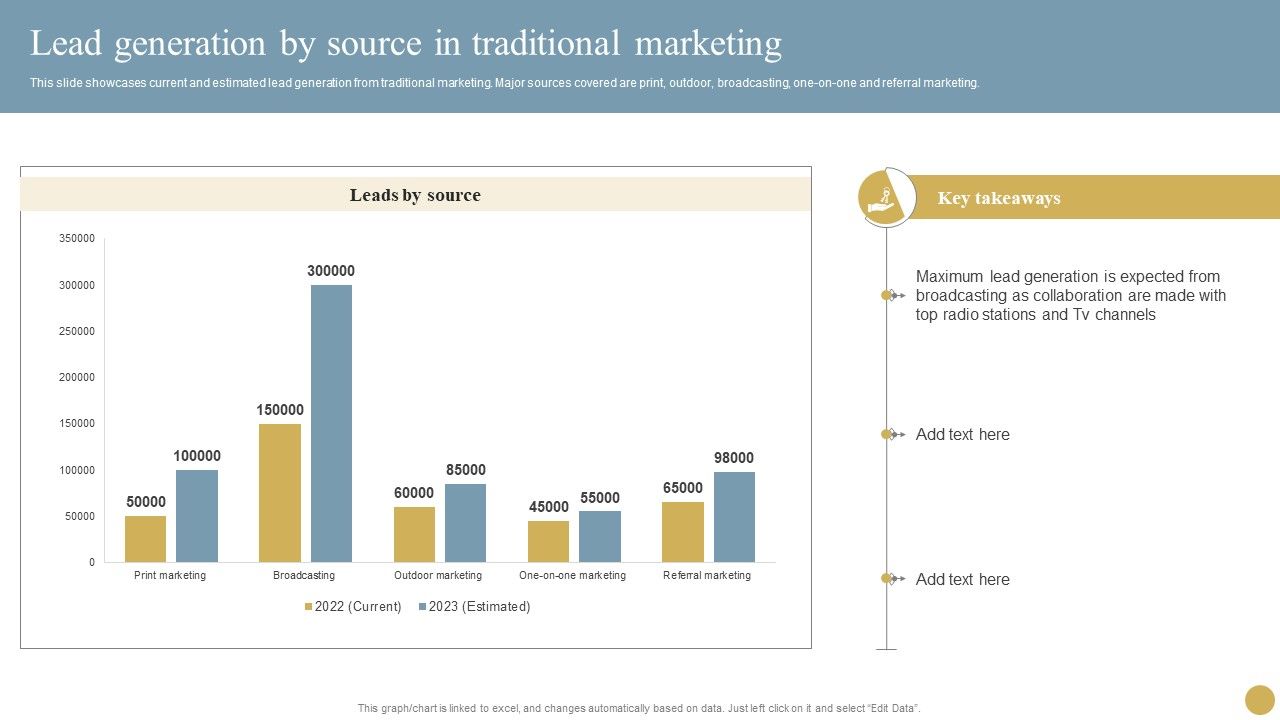 Optimizing_Traditional_Media_To_Boost_Sales_Lead_Generation_By_Source_In_Traditional_Marketing_Information_PDF_Slide_1.jpg