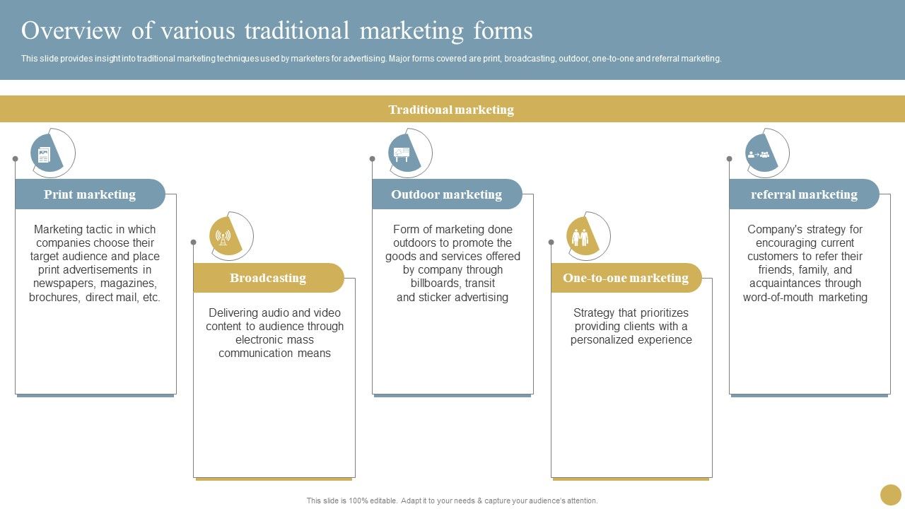 Optimizing_Traditional_Media_To_Boost_Sales_Overview_Of_Various_Traditional_Marketing_Forms_Demonstration_PDF_Slide_1.jpg
